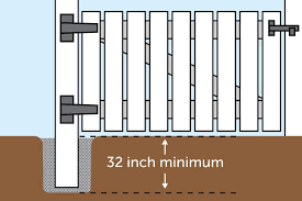 How Deep To Dig Fence Post Holes Kingcats Fence Com