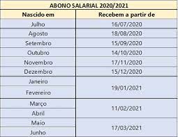 O pagamento do pis para os trabalhadores de empresas privadas é realizado pela caixa econômica federal conforme calendário definido de acordo com o mês de nascimento do cidadão. Caixa Noticias