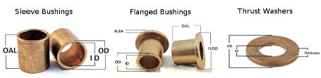 bushing finder