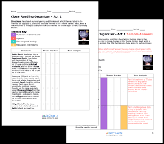 The Crucible Act 2 Summary Analysis Litcharts