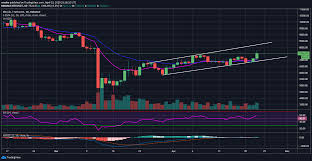 Btc/usd could challenge a critical ceiling after breaking out of compression zone. Bitcoin Price Analysis High Buying Pressure As Halving Event Gets Closer Cryptoticker