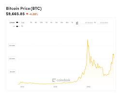 Surprise Bitcoin Data Reveals Significant Potential Price