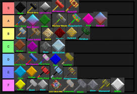 Before you start, i want to clear up some things. Flee The Facility Item No Bundles Tier List Community Rank Tiermaker