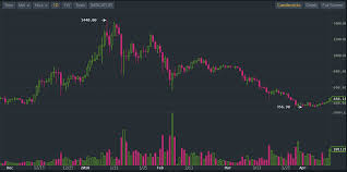 The brand new free online guide at daytradingz.com. A Beginner S Guide To Day Trading Ethereum By Cryptopredicted Coinmonks Medium