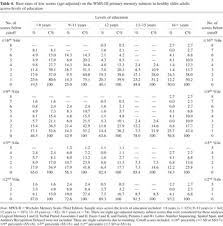 In response to changing demographics, increased caseload, and new research and clinical needs, this latest edition of the memory test includes four new subtests and modifications to three existing subtests. Potential For Misclassification Of Mild Cognitive Impairment A Study Of Memory Scores On The Wechsler Memory Scale Iii In Healthy Older Adults Journal Of The International Neuropsychological Society Cambridge Core