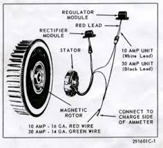 The wisconsin tjd was manufactured from 1968 to 2001. Wisonsin Motors Canada Identifying Wisconsin Charging Sytems