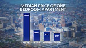 Welcome to rochester, new york, a city that's known as the world's image centre due to the fact that major companies like kodak, bausch & lomb, and xerox are headquartered there. Report Rent Prices In Rochester On The Rise One Bedrooms Up 15 Rochesterfirst