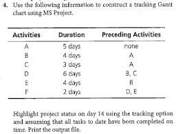 Solved Use The Following Information To Construct A Track