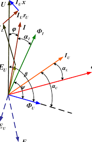 Prognostický význam adam9 v uc močového mechúra. 4 Diagrama FazorialÄƒ A Contorului De InducÅ£ie Atunci Substituind Download Scientific Diagram