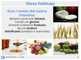 Vi sono molte forme di coliti a seconda della gravità e della frequenza, e si manifestano generalmente con sintomi quali dolori addominali, attacchi improvvisi di dissenteria alternati a periodi di stipsi. Dieta Fodmap Alimenti Menu E Ricette Fa Dimagrire Opinioni