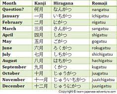 Learn Using Japanese Numbers To Give Days Months And Days Of The Week With Images Japanese Phrases Japanese Language Japanese Words
