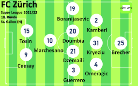 Der fc zürich (abgekürzt fcz) ist ein fussballverein aus der stadt zürich. Kamberi Dzemaili Und Tosin Starten Aufstellungen Fcz St Gallen Zuri Live