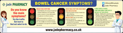 Symptoms of rectal cancer including 13 medical symptoms and signs of rectal cancer, alternative diagnoses, misdiagnosis, and correct diagnosis for rectal cancer rectal cancer often develops from benign adenomatous intestinal polyps, which in themselves generally produce no symptoms. Bowel Cancer Symptoms Jade Pharmacy Group Head Office