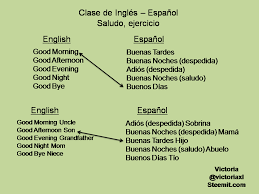 Borrowed from spanish buenas tardes. Clase De Ingles Espanol Steemkr