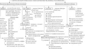 Вербальная коммуникация — процесс информационного взаимодействия индивидов посредством речи. Verbalnye I Neverbalnye Sredstva Obsheniya Obshaya Psihologiya