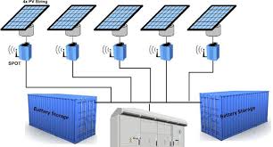 Solar panel installation diagrams are employed considering the fact that historical periods, but became far more commonplace throughout the enlightenment.1 in some cases. Avoiding Back Feed In Pv Repowering And Solar Storage Alencon Systems