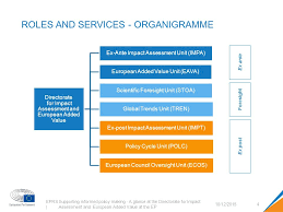 eprs european parliamentary research service supporting