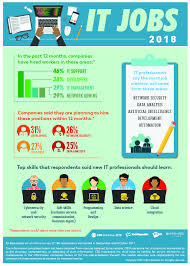 It Jobs In 2020 Preparing For The Next Industrial Revolution Zdnet World History Teaching Industrial Revolution Communication Skills