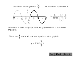 In this case, it takes about 6.28 days of time. Reading And Drawing Sine And Cosine Graphs Ppt Download