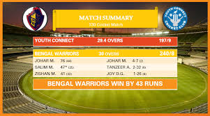 After that our free fire stylish name fonts tool make your normal text into calligraphy fonts. Bengal Warriors Cricket Club Posts Facebook