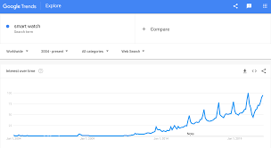 Maybe you would like to learn more about one of these? Trending Products To Sell In 2021 For Huge Profit Updated