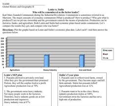 lenin vs stalin comparison bundled lesson interactive charts and activities