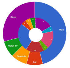 Javascript Create Multilevel Donut Chart With Google Chart