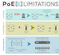 Power Over Ethernet: What Is "PoE"? — Everything You Need to ...