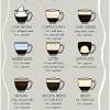 See full list on cerinicoffee.com 1