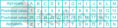 Pizza names are using number names instead of letters names. Solved If The Letters Of The English Alphabet Are Written In Revers