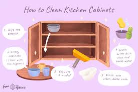 how to deep clean kitchen cabinets