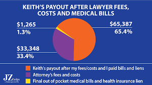 Check spelling or type a new query. Rear End Car Accident Settlements And Claims In 2021