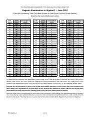 View answer [ integrated algebra regents january 2021 answers key download integrated algebra regents january 2021 answers key | updated! Algebra I June 2018 Regents Conversion Chart Pdf The State Education Department The University Of The State Of New York Regents Examination In Algebra Course Hero