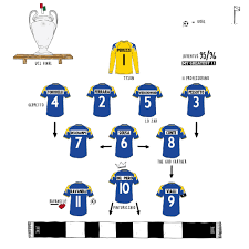 My Greatest 11 On Twitter Football Tactics Football Formations Football Is Life