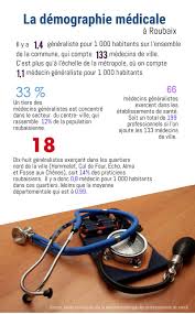 Roubaix Comment Ramener Des Medecins Dans Les Quartiers Nord