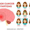 Symptoms of brain tumours in children brain tumours cause symptoms because they: Https Encrypted Tbn0 Gstatic Com Images Q Tbn And9gcqm40yh Wuigbt0h9ens5apmxeajgwcskrmouiwdmisiebckp0q Usqp Cau