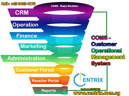 Automation Software Payroll Software Crm Online Accounting Software