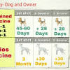 Puppy shots / costs (self.puppy101). 1