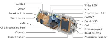 Image result for Wireless Capsule Endoscopy