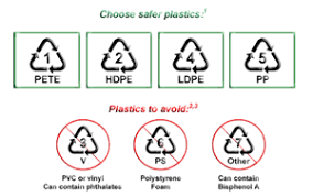 Safe Recycling Chart Earth Day Ecology Plastic Food