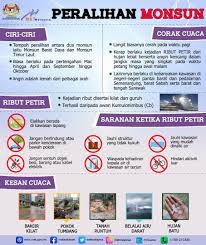 Angin tenggara setelah melintasi khatulistiwa akan mengalami pembelokan ke arah timur laut karena gaya korioli (coriolis). Apa Itu Peralihan Monsun Peralihan Monsun Telah Bermula Pada Hari Ini 16 3 2021 Dijangka Sehingga Pertengahan Mei 2021 Permulaan Peralihan Monsun Menandakan Berakhirnya Monsun Timur Laut Musim Tengkujuh Sumber Jabatan Meteorologi