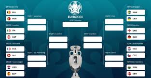 Three lions looking for first ever euros title & first major tournament victory since world cup in 1966. Raspored I Tocna Satnica Osmine Finala Eura Sportklub
