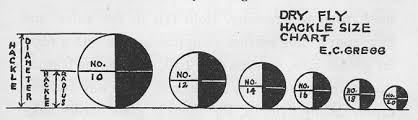 The Project Gutenberg Ebook Of How To Tie Flies By E C Gregg