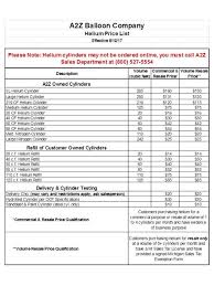 a2z helium price chart balloon company price chart price