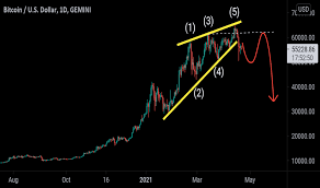 But bitcoin, it can't be repeated enough, is still a speculative and risky asset. Bitcoin Crash Tradingview