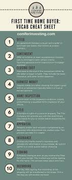 Buying Your First House Can Be A Dizzying Experience And You Ll Need A Steady Hand To Help You Secur Real Estate Infographic Home Buying First Time Home Buyers