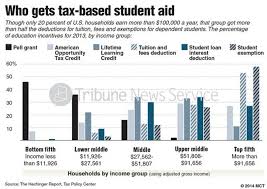 New Higher Education Policy Could Alleviate Student Debt