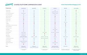 download our course plugin comparison chart the membership