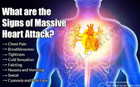Pin On Chest Pain