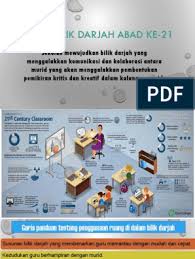 Persekitaran fizikal bilik darjah penting kerana persekitaran kondusif boleh menggalakkan atau menghalang pembelajaran. Pelan Bilik Darjah Abad Ke 21